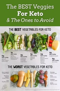 Pasti Fit, Keto Food List, Makanan Diet