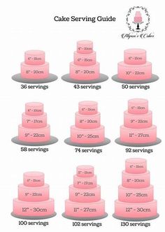 cake serving guide for all types of cakes