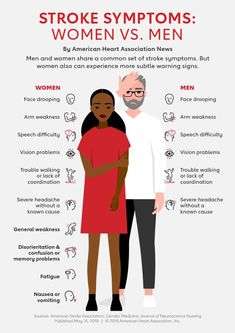 Signs Of Strokes In Women, Women Vs Men, Penyakit Jantung, Nursing School Survival, Medical Facts, Memory Problems, American Heart Association