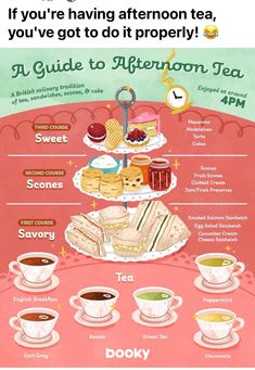 a poster showing the different types of teas