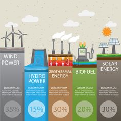 an info board showing the different types of energy sources and their uses for power plants