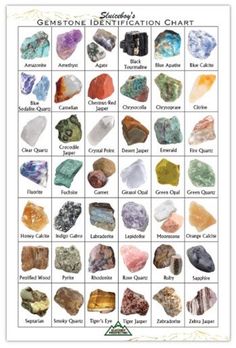 Gemstone Identification Chart 6x9 Glossed Raw Gem Reference by Sluiceboy Prospecting Now With More Gems - Etsy Gemstone Identification Chart, Precious Stones Chart, Crystal Identification, Spiritual Crystals