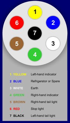 the color wheel for an electrical device with numbers and symbols on each side, including red, yellow, green, blue, and white