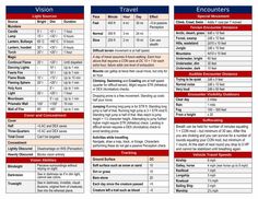 an info sheet for the us government's travel and transportation system, with information about its