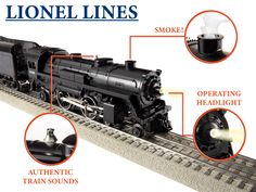 an image of a model train with instructions on how to use the engine and parts