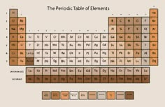 the periodic table of elements is shown in brown and tan colors, with different symbols on it