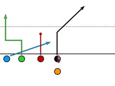 an image of a line going up and down with different colored balls on the opposite side