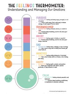 a thermometer with different colors and symbols on it, including words that describe feelings