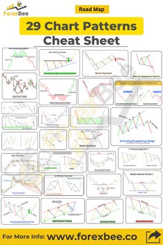 the chart shows how to use forex for trading and other purposes in this book