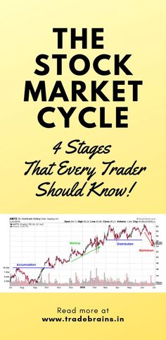 the stock market cycle that every trader should know