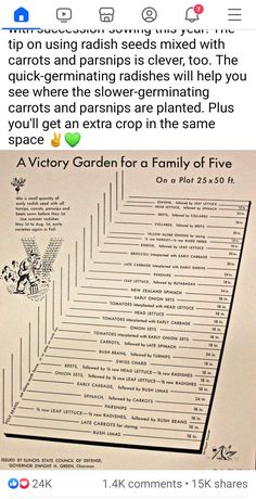 an image of a line graph with the words victory garden for a family of five