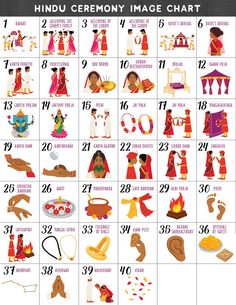 the hindu calendar shows different types of people in their outfits and body parts, with numbers on