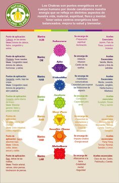 7 Chakras Meditation, Yoga Philosophy, Essential Oils For Skin, Seven Chakras, Ashtanga Yoga