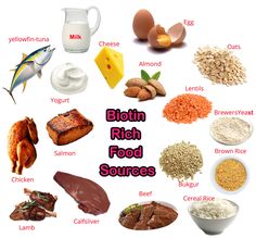 Biotin Rich food sources  Visit gohairlosstreatment.com  #hairloss #hairlosssolution #hairlosstreatment #hairlosshelp #hairlossprevention #hairlossproblem #hairlossremedy #hairlosscoverup #hairlosscontrol #hairlossawareness #hairlossjourney #hairlosswomen #hairlossadvice #hairlosscure Biotin Foods, Biotin Rich Foods, Healthy Foods Recipes, Food Supplements, Natural Human Hair, Protein Diets, High Protein Diet, Food Science