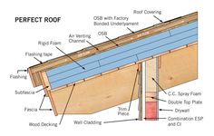 the components of a roof that are labeled in this diagram, including rafting and flashings