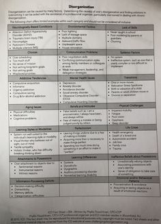 Psychiatry Cheat Sheet, Therapy Questions, Psychology Resources, Psychology Notes, Psychiatric Medications, Psychology Studies, Cognitive Therapy