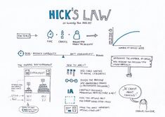 a whiteboard diagram with words and symbols on it, including the word's law