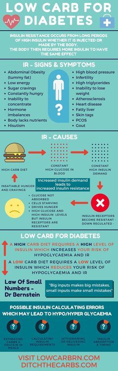 Low carb for diabetes - Read the full article which explains insulin resistance and how low carb can help all forms of diabetes. Gain control of your blood glucose levels. | ditchthecarbs.com High Carb Diet, Ditch The Carbs, Video Diary, Blood Glucose, Blood Glucose Levels, Glucose Levels, Insulin Resistance, No Carb Diets