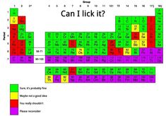 an image of a table with the names and symbols for each element, which is labeled in