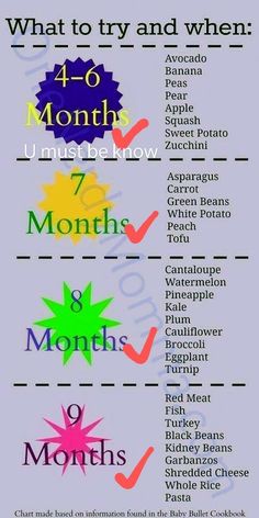 what to try and when you can use this chart for the month's calendar