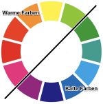 a color wheel with different colors and the words, warme farben on it