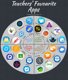 the teacher's favorite apps are arranged in a circle with different icons on it