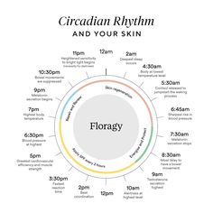 The concept of the circadian rhythm, a natural, internal process that regulates the sleep-wake cycle and repeats roughly every 24 hours, is not new. However, recent advancements in dermatological science have shed light on how this biological clock not only affects our sleep patterns but also plays a crucial role in the health and vitality of our skin. Integrating the principles of circadian rhythm into your skincare routine can enhance skin health, promote repair, and optimise the effectiveness of skincare products. Toxic Free, Shed Light, Sleep Pattern