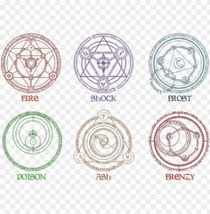 four different types of zodiac signs