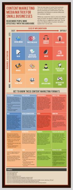 the content marketing strategy is shown in this poster, which shows how to use it