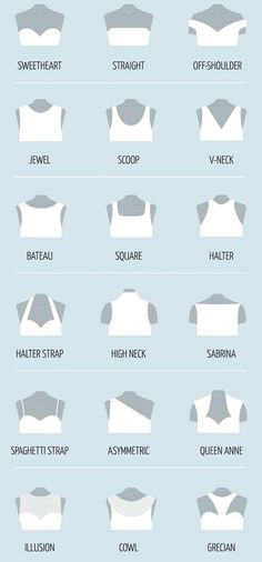 the different types of necklines for men