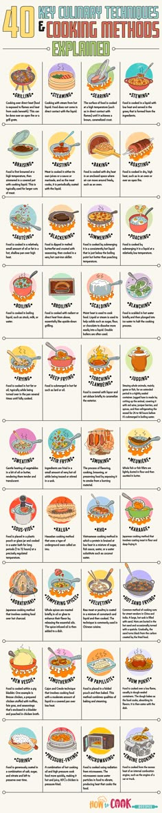 an info sheet showing the different types of burgers and what they mean to be