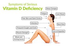 Vitamin D Side Effects, Vitamin D Deficiency Symptoms, Too Much Vitamin D, Vitamin Deficiency, Vitamin D Deficiency, Low Mood, Fat Soluble Vitamins, Peeling Skin