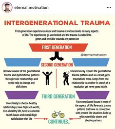 Adverse Childhood Experiences, Reality Bites, Relationship Psychology, Therapy Counseling, Therapy Tools, Toxic Relationships, Emotional Healing