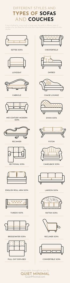 the different types of boats are shown in this diagram, and each one has its own name