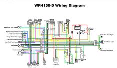 the wiring diagram for an atv