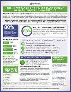 a blue and green poster with information about the benefits of an office management system for small businesses