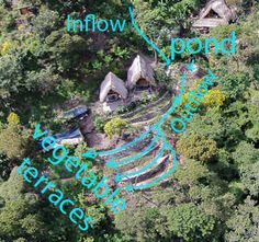 an aerial view of a forest with trees and houses in the background, surrounded by words