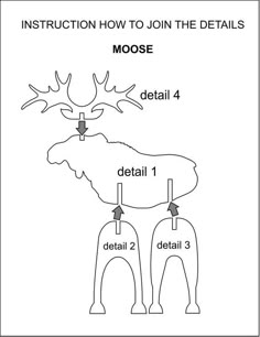 the moose diagram shows how to join the details for each deer's antlers