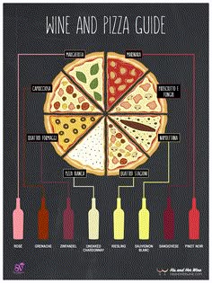 a wine and pizza guide on a chalkboard