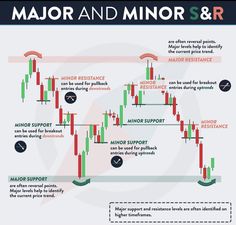 a diagram showing the different types of indicators