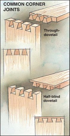 the different types of jointing boards and their corresponding features are shown in this diagram