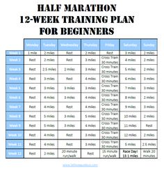 the half marathon training plan for beginners