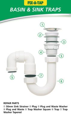 an image of a faucet with instructions on how to fix it and what to use