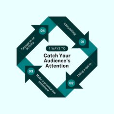 the words catch your audience's attention are arranged in a circular pattern with arrows