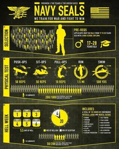 the navy seals info sheet is shown in yellow and black, as well as an image of