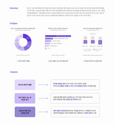 an info sheet with different types of information in korean language and english, including the words