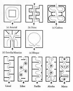 the diagram shows different types of shapes and sizes for each type of object, as well as