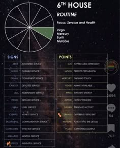 an info sheet with the numbers and symbols for each point in the sky, as well as