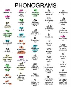 a poster with the words phonograms written in different colors and font on it