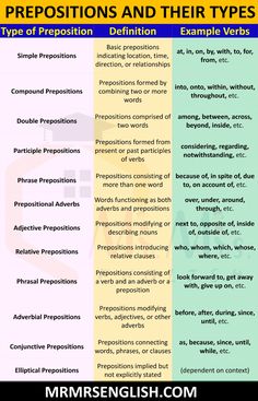 two types of prepositions and their types